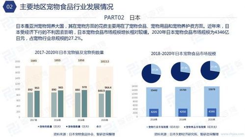 2021年中國寵物食品行業(yè)發(fā)展分析報告簡版 軟件開發(fā)視角