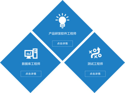 穆迪信息咨詢的軟件開發(fā) 構(gòu)建數(shù)據(jù)驅(qū)動型風(fēng)險解決方案